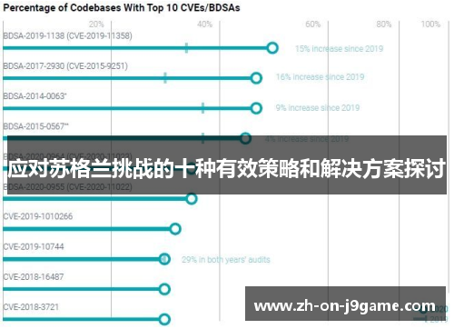应对苏格兰挑战的十种有效策略和解决方案探讨