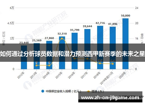 如何通过分析球员数据和潜力预测西甲新赛季的未来之星