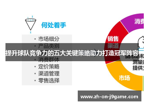 提升球队竞争力的五大关键策略助力打造冠军阵容 提升球队竞争力的五大关键策略助力打造冠军阵容