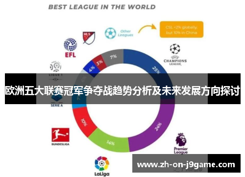 欧洲五大联赛冠军争夺战趋势分析及未来发展方向探讨 欧洲五大联赛冠军争夺战趋势分析及未来发展方向探讨