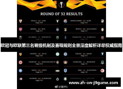 欧冠与欧联第三名晋级机制及赛程规则全景深度解析详尽权威指南