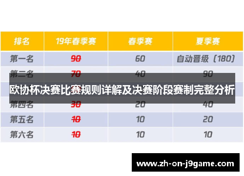 欧协杯决赛比赛规则详解及决赛阶段赛制完整分析