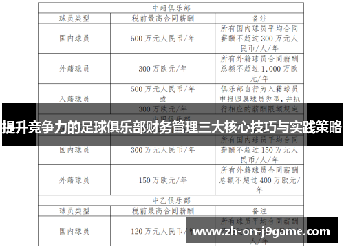 提升竞争力的足球俱乐部财务管理三大核心技巧与实践策略