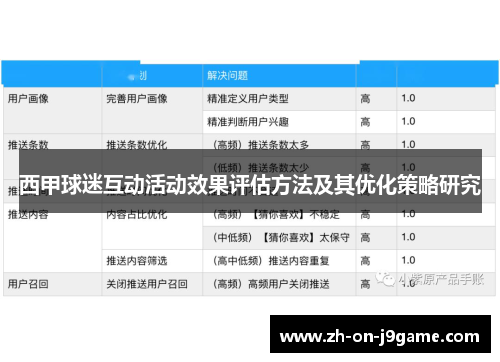 西甲球迷互动活动效果评估方法及其优化策略研究 西甲球迷互动活动效果评估方法及其优化策略研究
